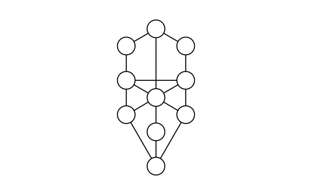 The Tree of Life Symbol